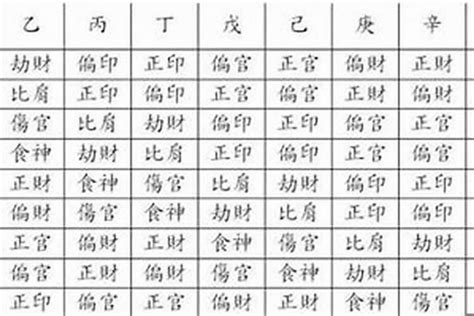 十神|【基礎教學】八字十神是什麼？10個十神與格局說明